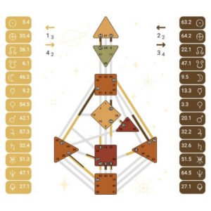 Manual Body Graph Chart